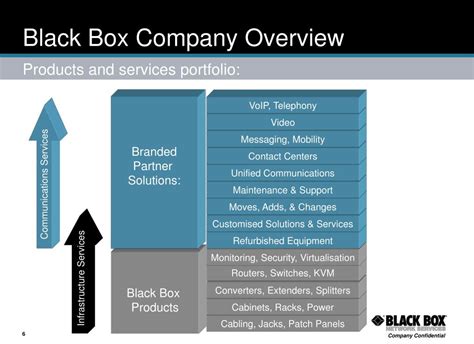 An image of a box business